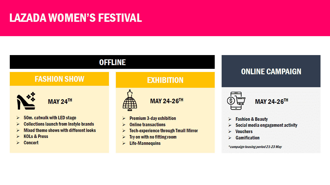 lazada-womens-festival-campaign-mechanics
