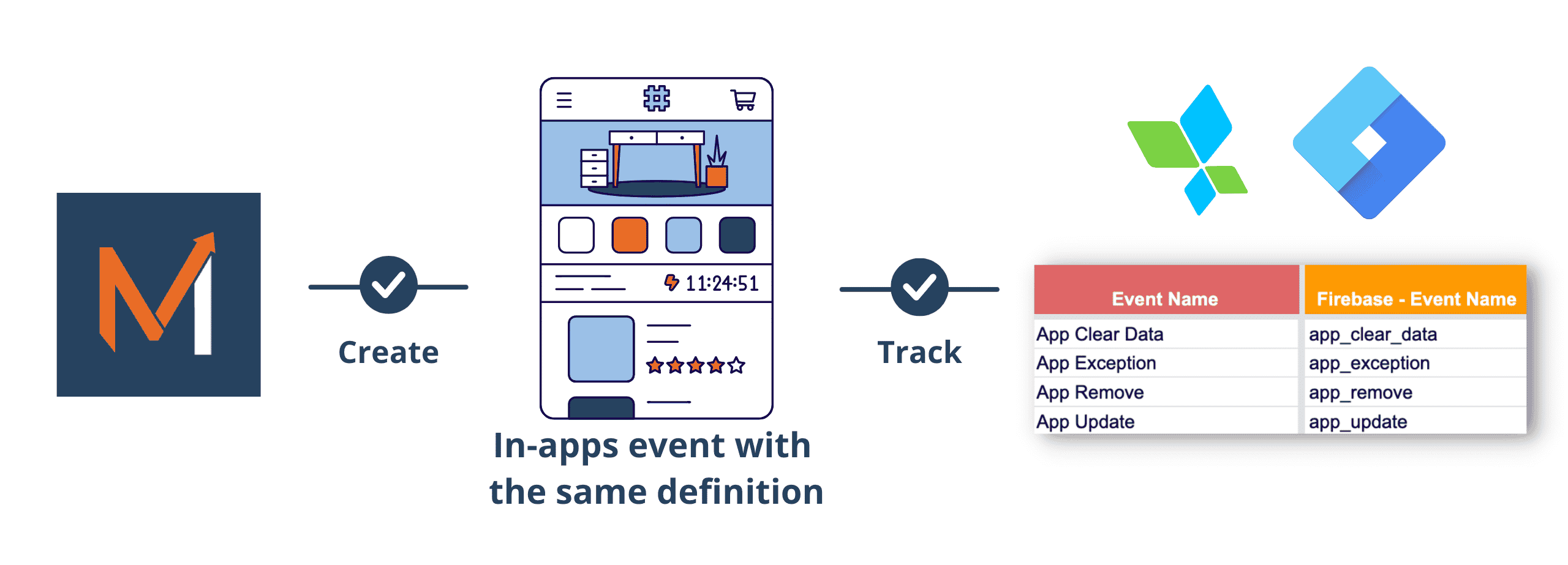 shopboxo event definition tracking plan