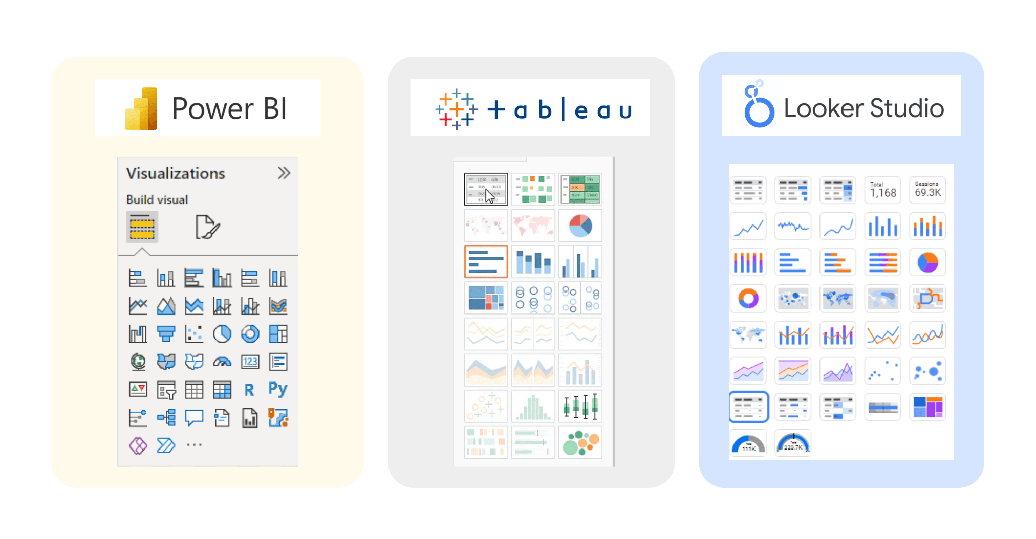 Data visualisation and customisation comparison between Power BI, Tableau and Looker Studio.