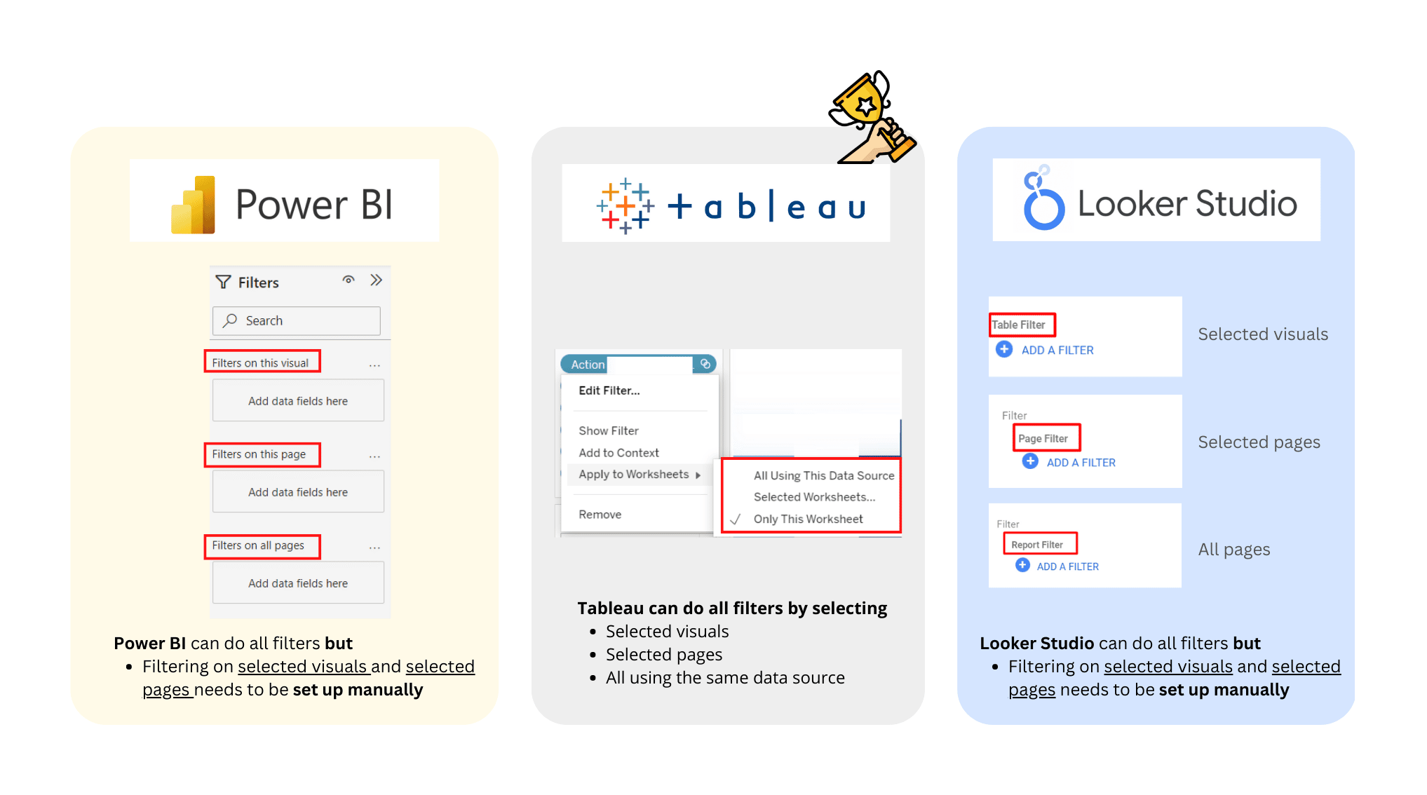 Filter comparison between Power BI, Tableau and Looker Studio.