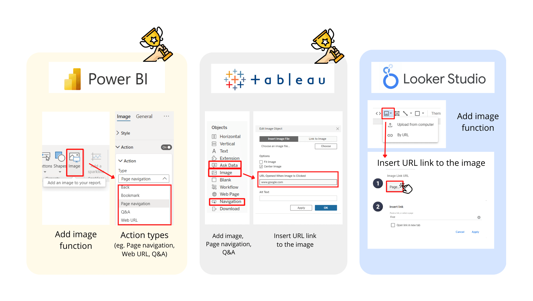 Images and icons comparison between Power BI, Tableau and Looker Studio.