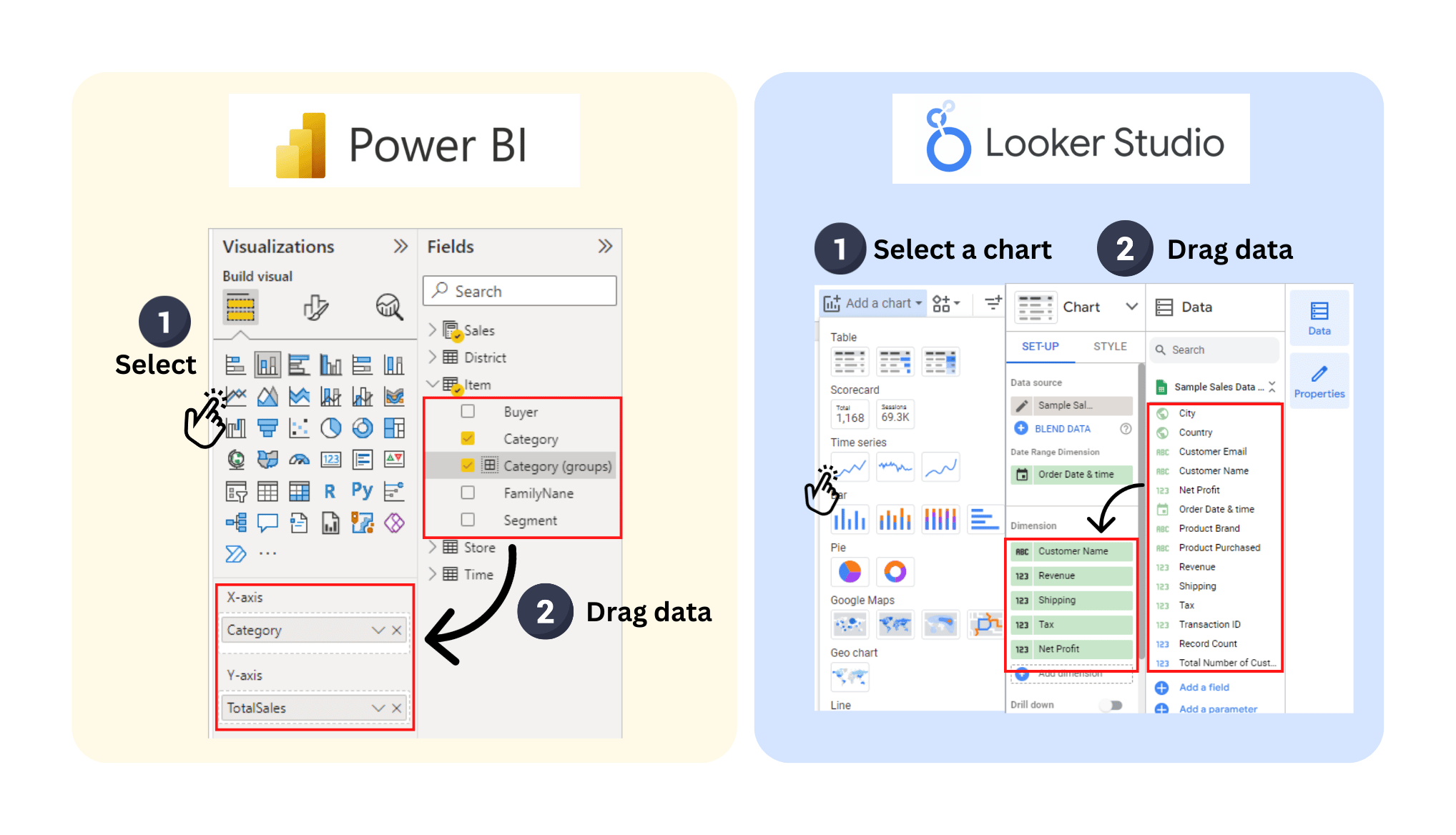 Data input and visualisation generation comparison between Power BI and Looker Studio.