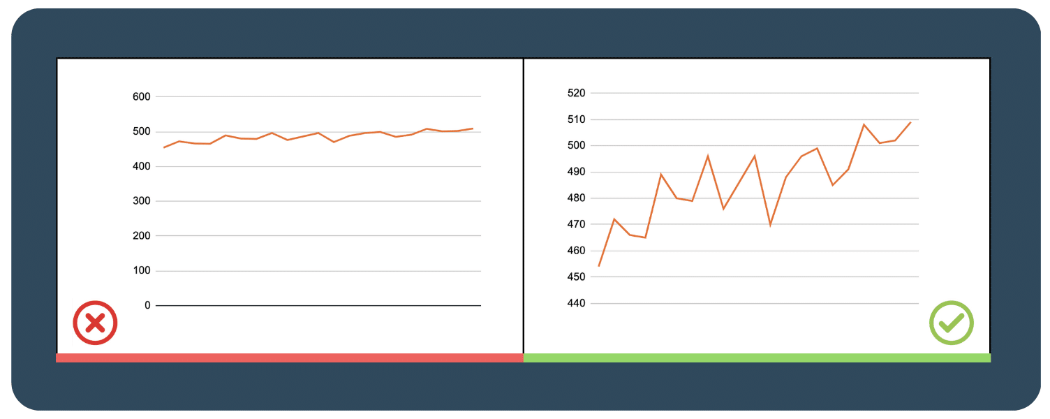 Scale dashboard's line-chart and does not have to start from 0.