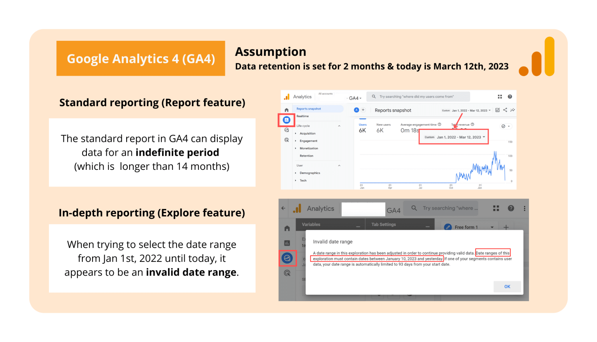 Standard reporting and in-depth reporting on Google Analytics 4.