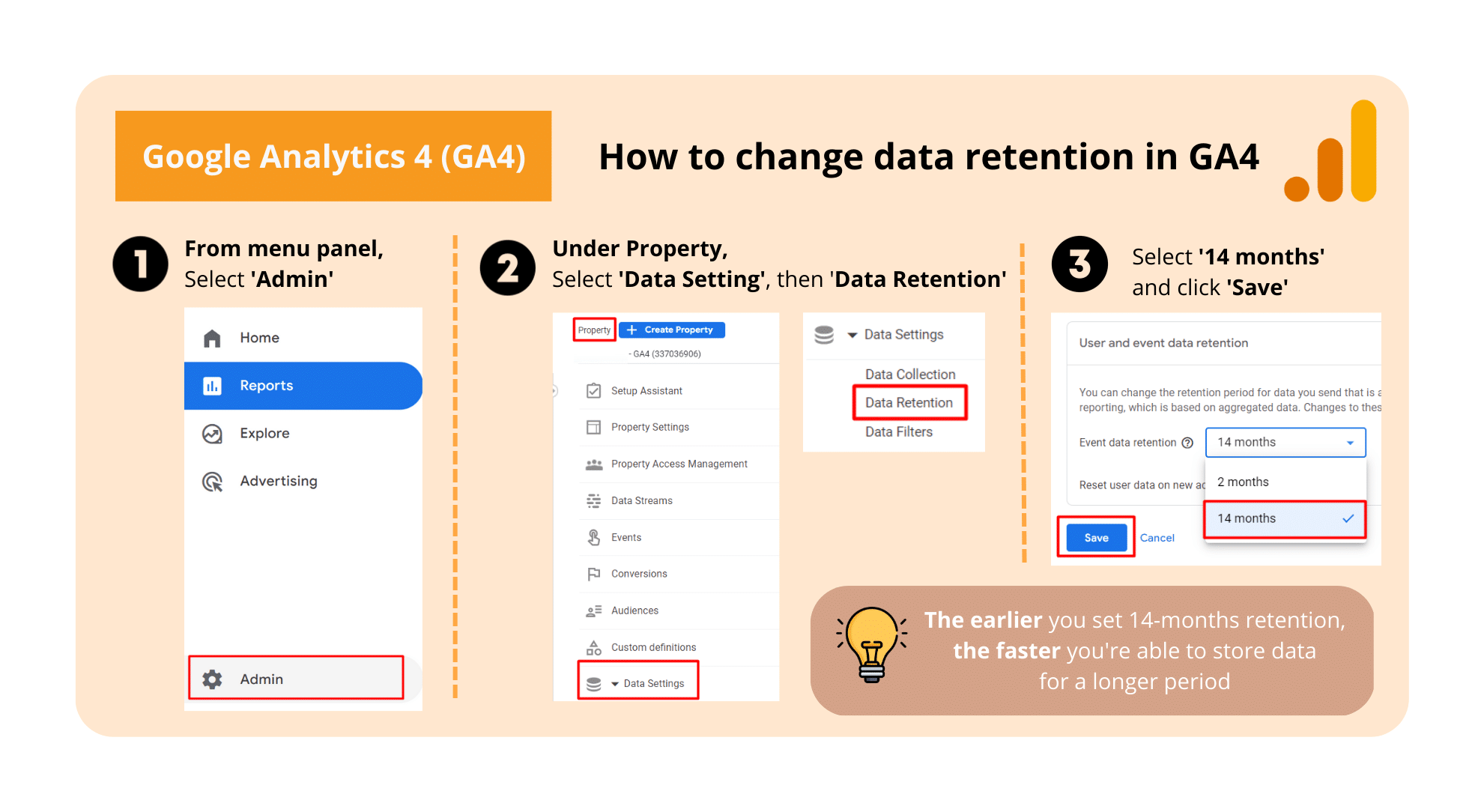 Steps to change data retention in GA4.