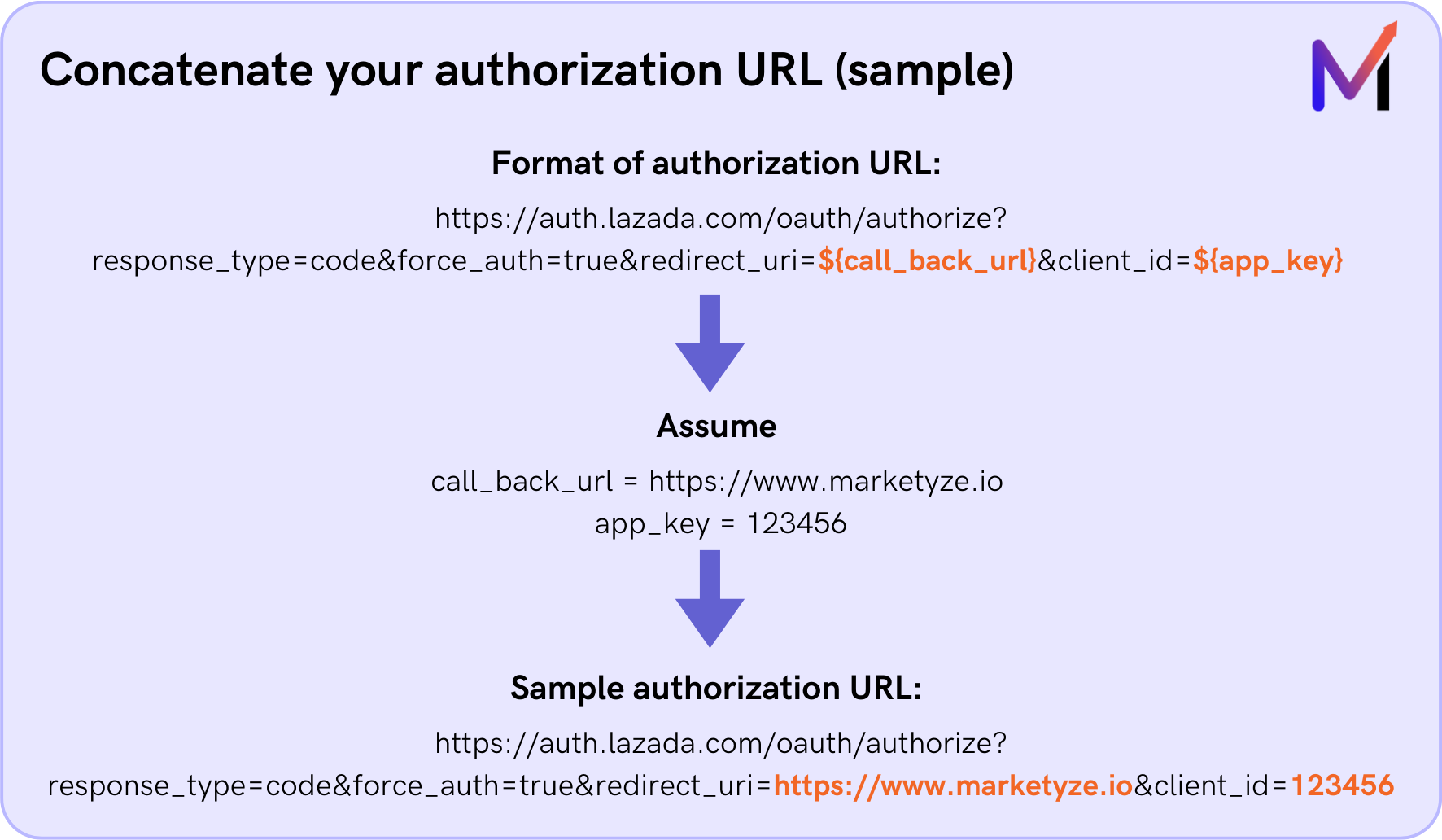 Lazada App Authorization URL formatting sample.
