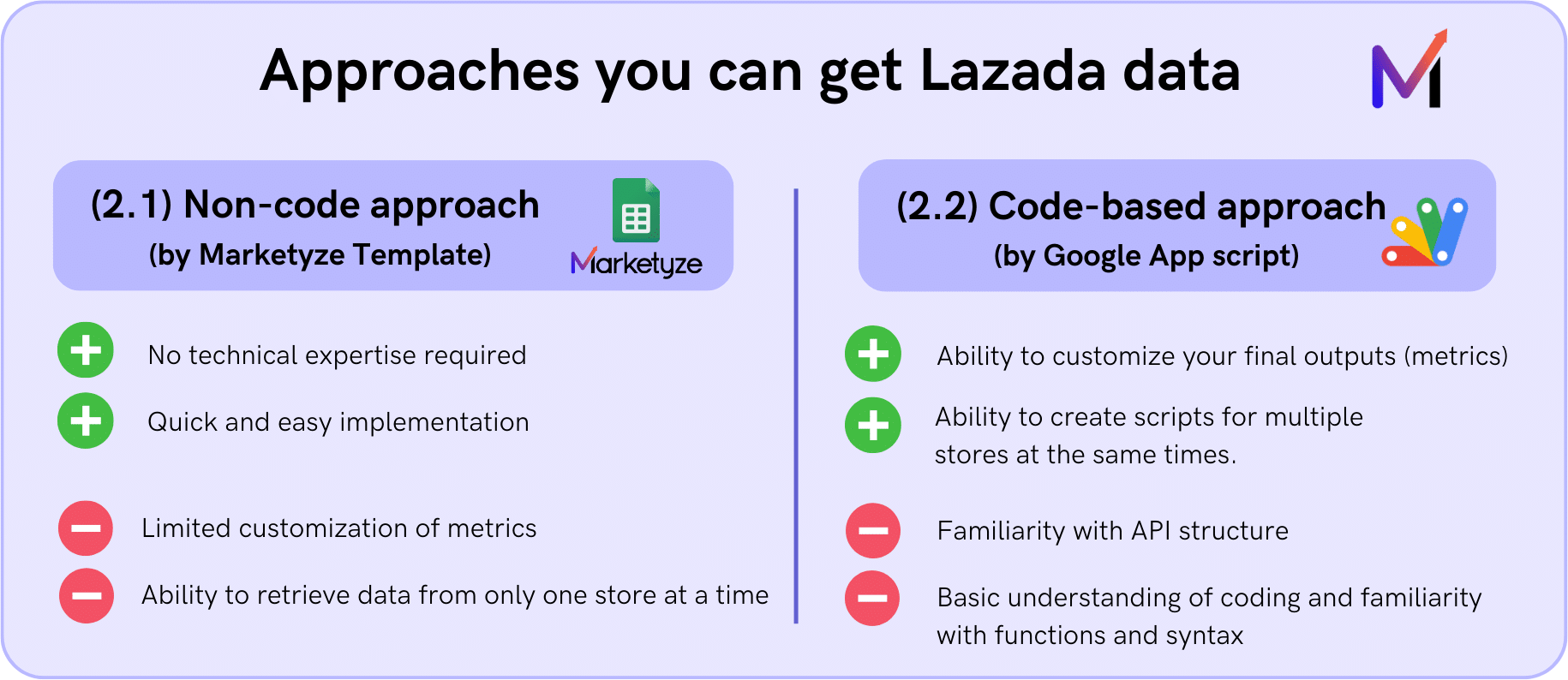 Pros and Cons of a code-based and non-code approach to pull Lazada Ads Data.
